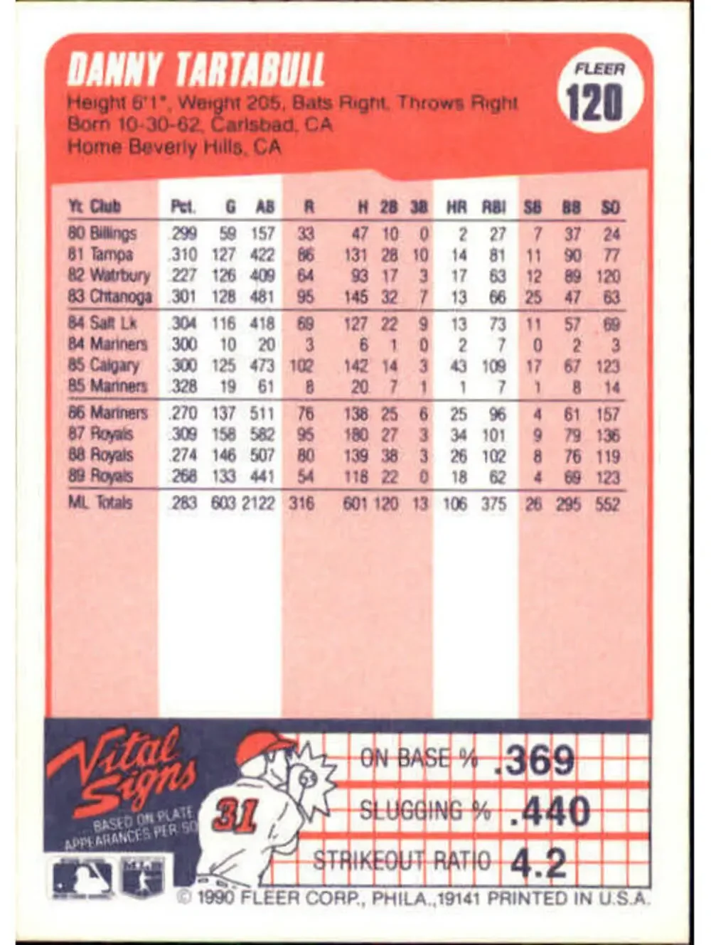 1990 Danny Tartabull Fleer Baseball Card #120